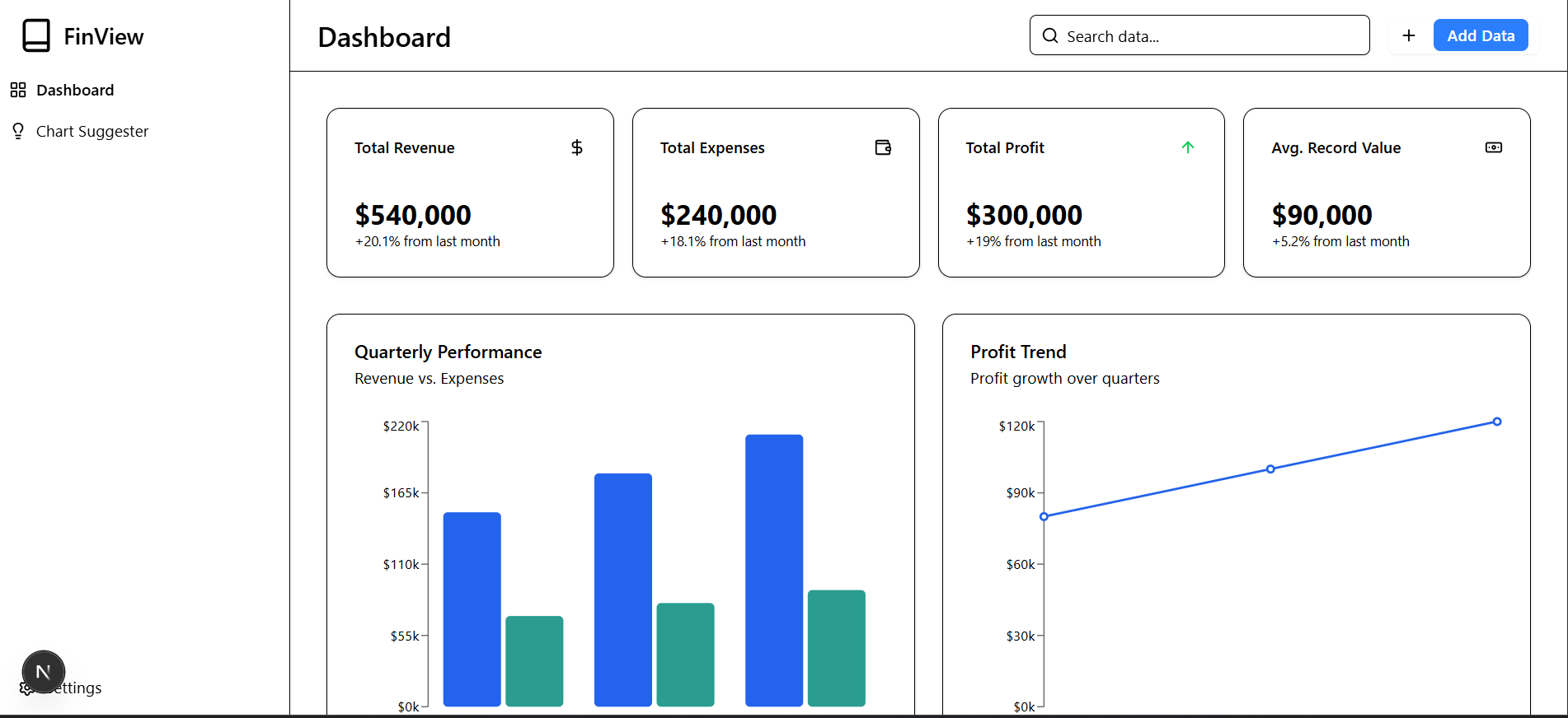 Financial Dashboard